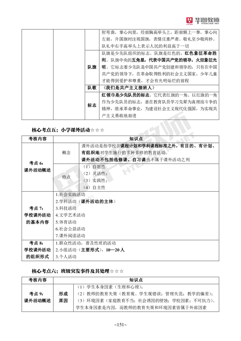 小学教育教学知识与能力_教资_教资笔试默写重点笔记