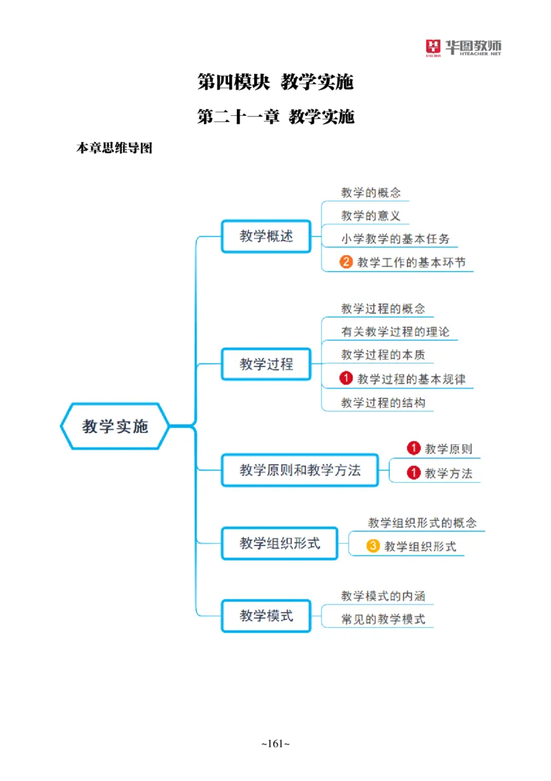 小学教育教学知识与能力_教资_教资笔试默写重点笔记