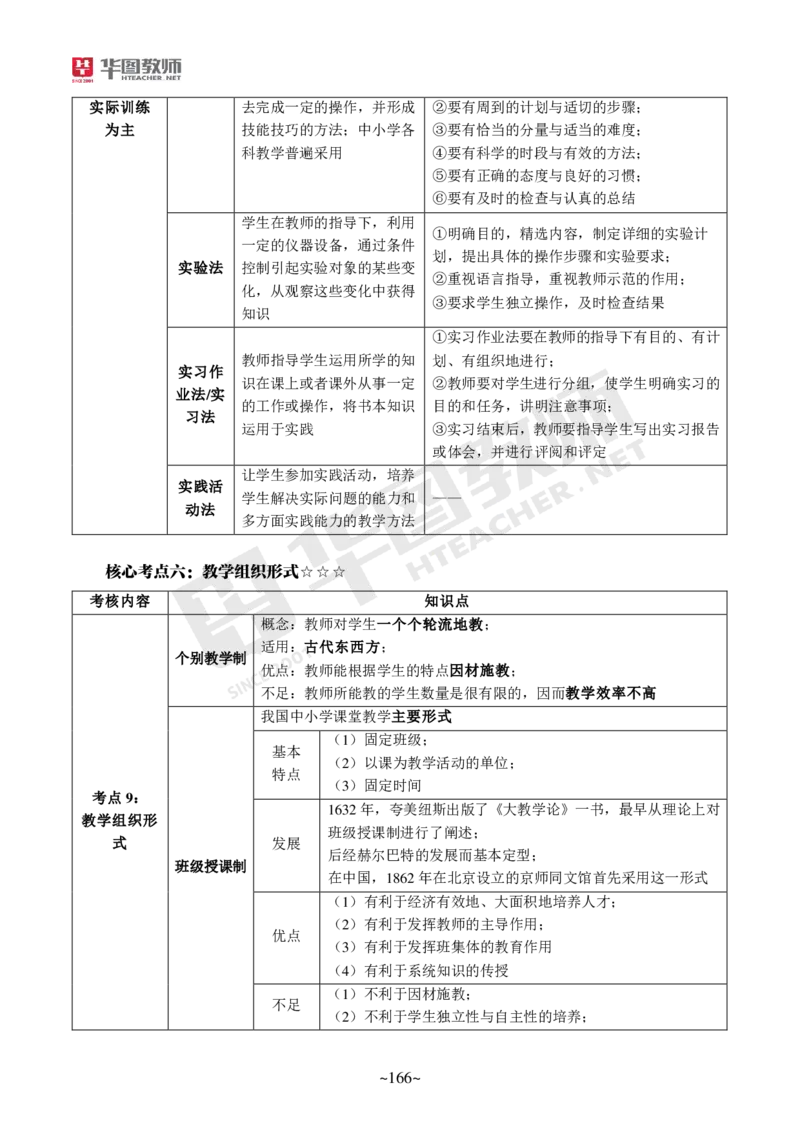 小学教育教学知识与能力_教资_教资笔试默写重点笔记