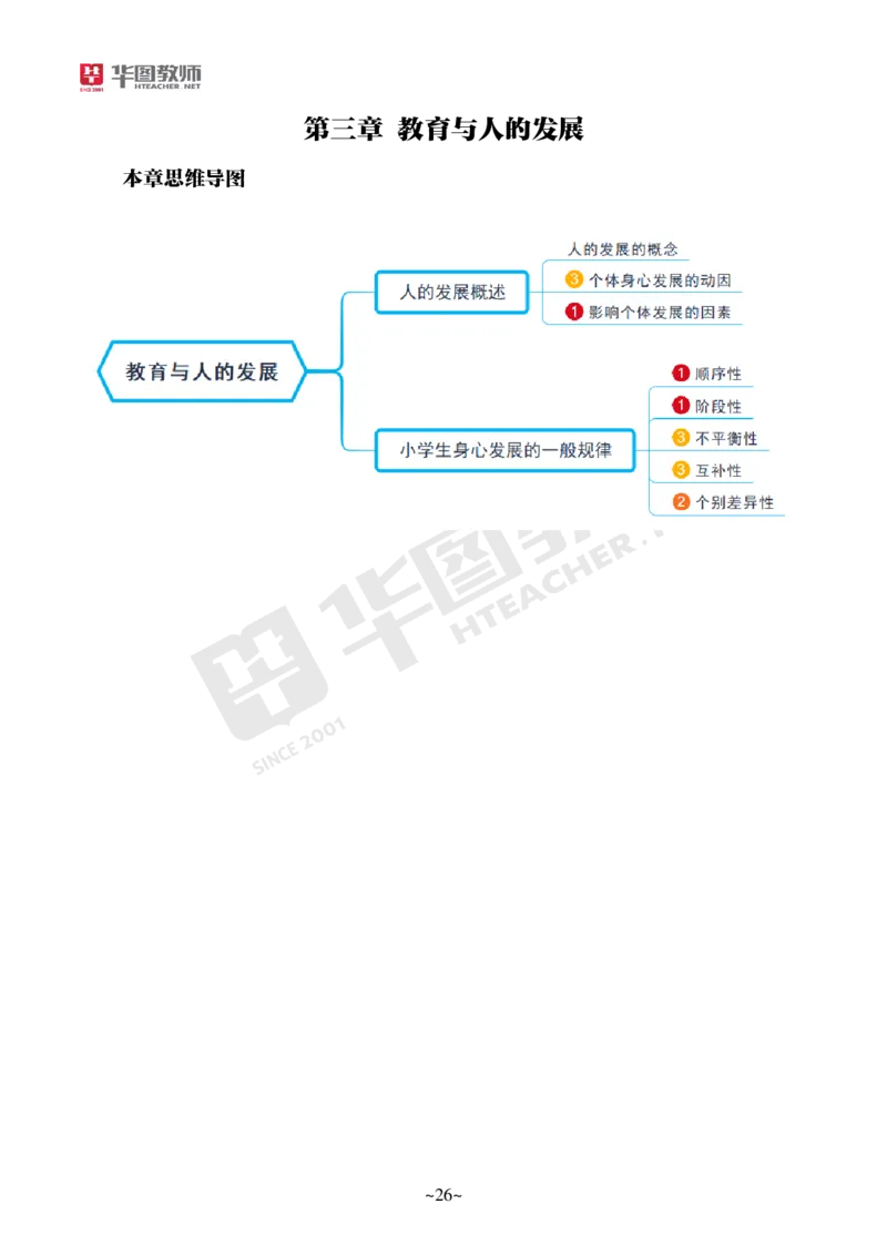 小学教育教学知识与能力_教资_教资笔试默写重点笔记