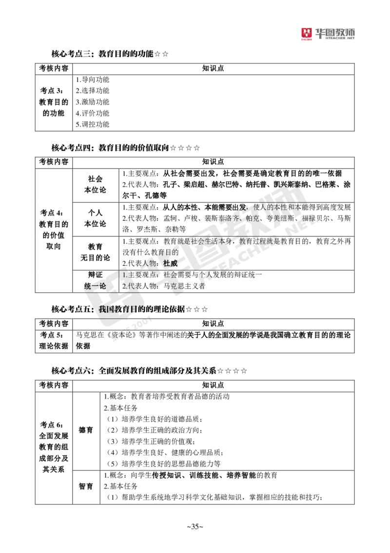 小学教育教学知识与能力_教资_教资笔试默写重点笔记