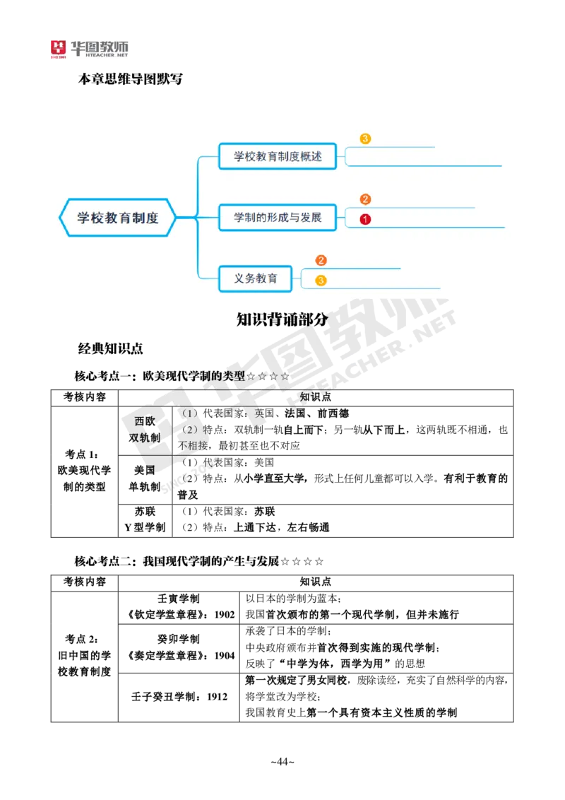 小学教育教学知识与能力_教资_教资笔试默写重点笔记