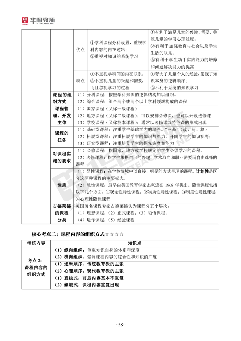 小学教育教学知识与能力_教资_教资笔试默写重点笔记