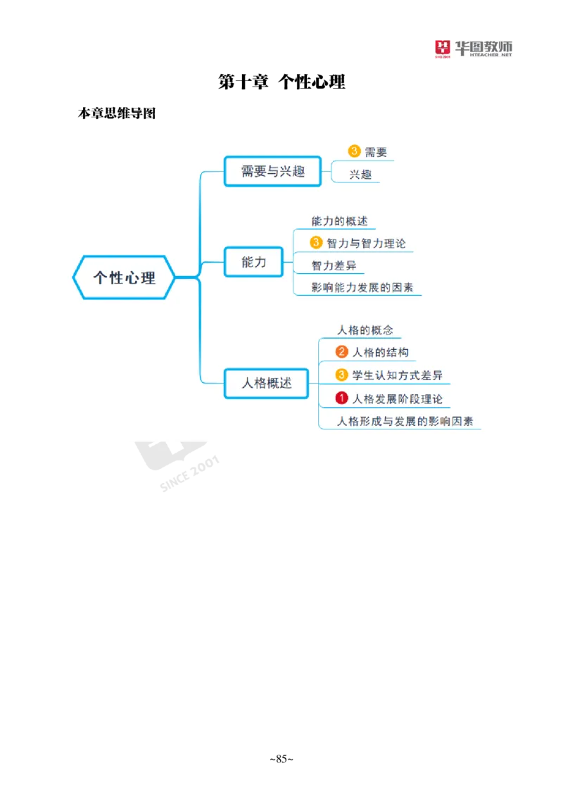 小学教育教学知识与能力_教资_教资笔试默写重点笔记