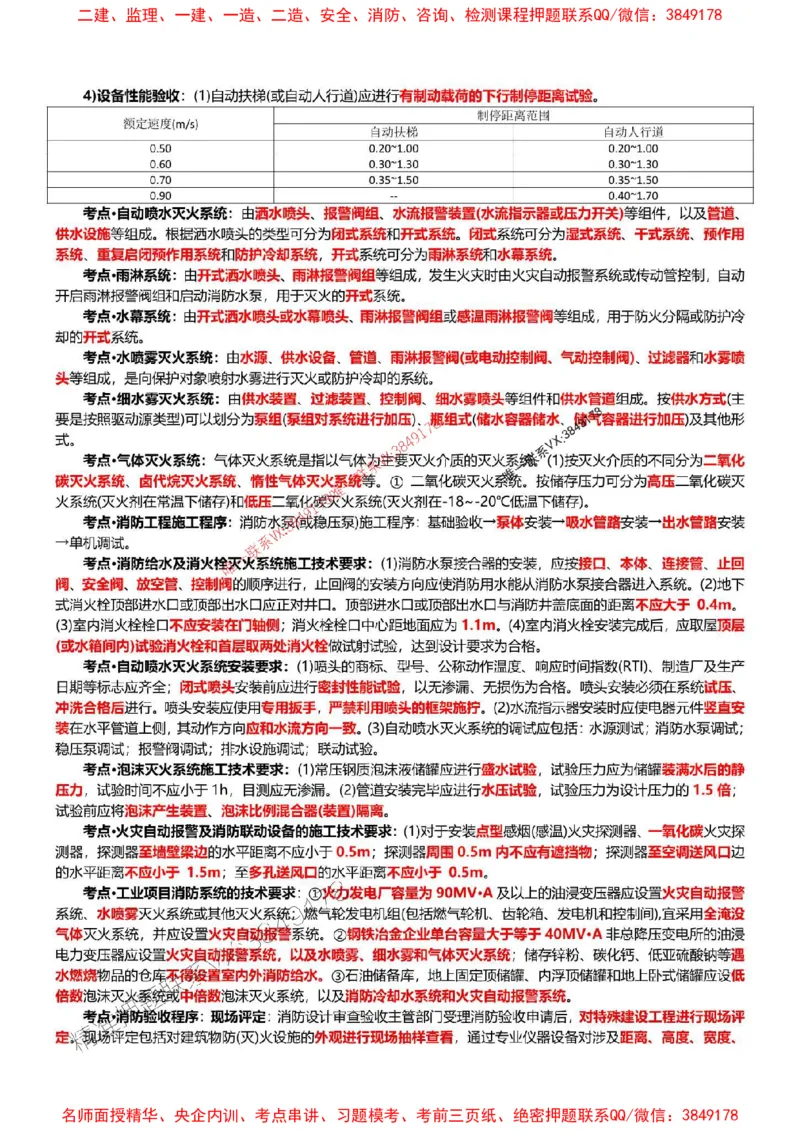 2025年一建机电点睛资料_1_2026年一级建造师_2026年一建机电_2025年一建机电SVIP_05-考前密训✿央企特训✿机构普押_40-机电《考前点睛资料》DL推荐