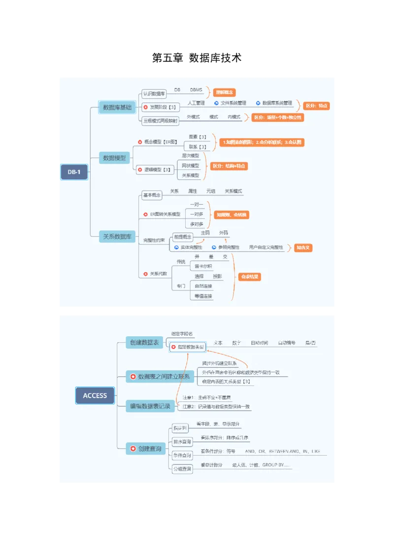 教资思维导图汇总_教资_33教资笔试历年真题汇总（科一+科二+科三）_科三真题_02高中科三各科电子资料包合集_信息（资料文档）_高中信息_03科三知识汇总思维导图