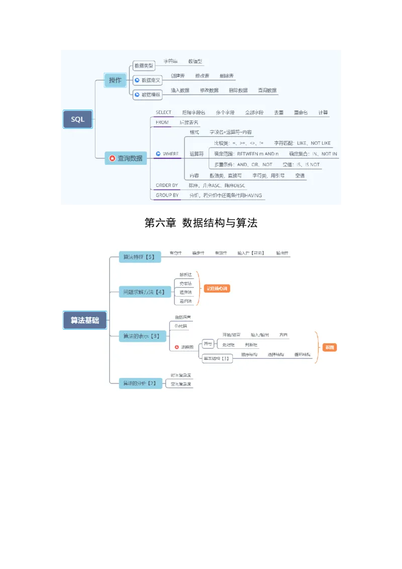 教资思维导图汇总_教资_33教资笔试历年真题汇总（科一+科二+科三）_科三真题_02高中科三各科电子资料包合集_信息（资料文档）_高中信息_03科三知识汇总思维导图