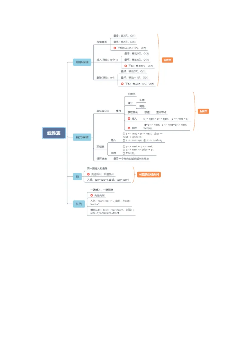 教资思维导图汇总_教资_33教资笔试历年真题汇总（科一+科二+科三）_科三真题_02高中科三各科电子资料包合集_信息（资料文档）_高中信息_03科三知识汇总思维导图