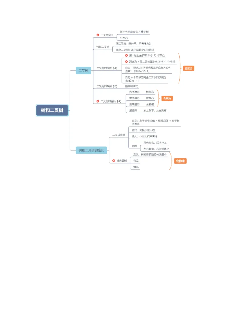 教资思维导图汇总_教资_33教资笔试历年真题汇总（科一+科二+科三）_科三真题_02高中科三各科电子资料包合集_信息（资料文档）_高中信息_03科三知识汇总思维导图