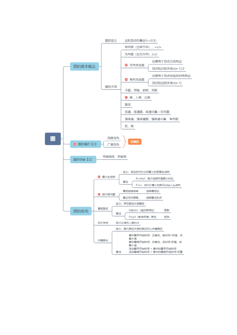 教资思维导图汇总_教资_33教资笔试历年真题汇总（科一+科二+科三）_科三真题_02高中科三各科电子资料包合集_信息（资料文档）_高中信息_03科三知识汇总思维导图