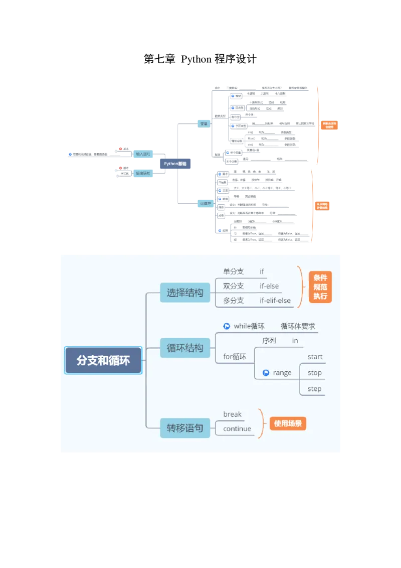教资思维导图汇总_教资_33教资笔试历年真题汇总（科一+科二+科三）_科三真题_02高中科三各科电子资料包合集_信息（资料文档）_高中信息_03科三知识汇总思维导图