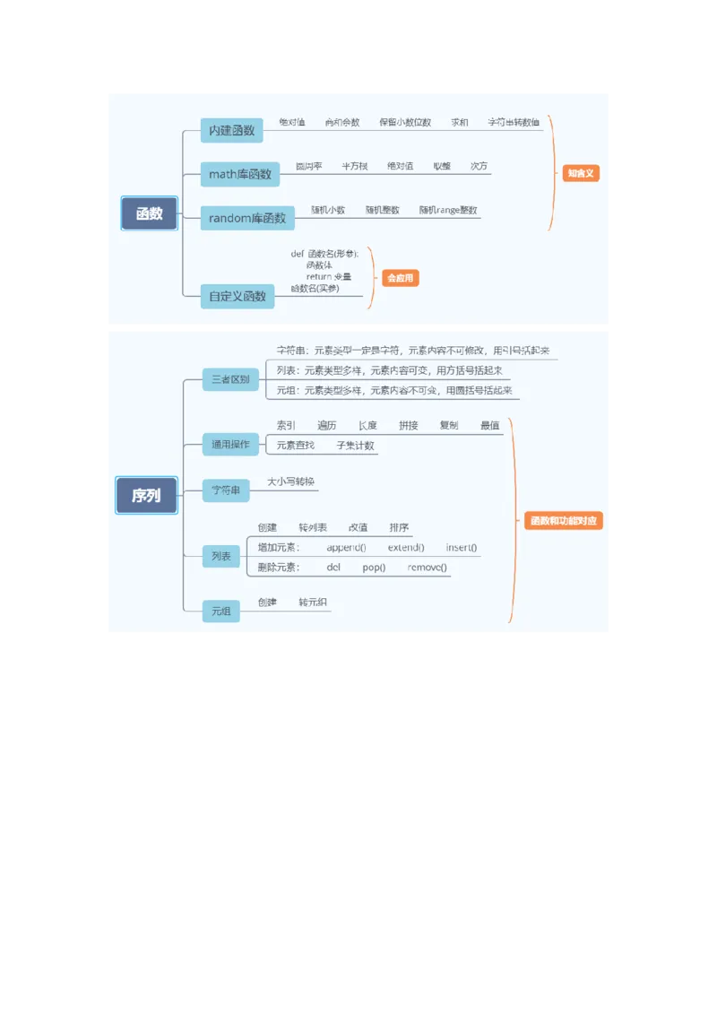 教资思维导图汇总_教资_33教资笔试历年真题汇总（科一+科二+科三）_科三真题_02高中科三各科电子资料包合集_信息（资料文档）_高中信息_03科三知识汇总思维导图