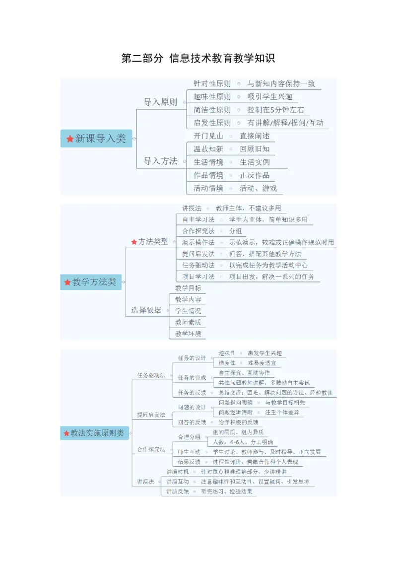 教资思维导图汇总_教资_33教资笔试历年真题汇总（科一+科二+科三）_科三真题_02高中科三各科电子资料包合集_信息（资料文档）_高中信息_03科三知识汇总思维导图
