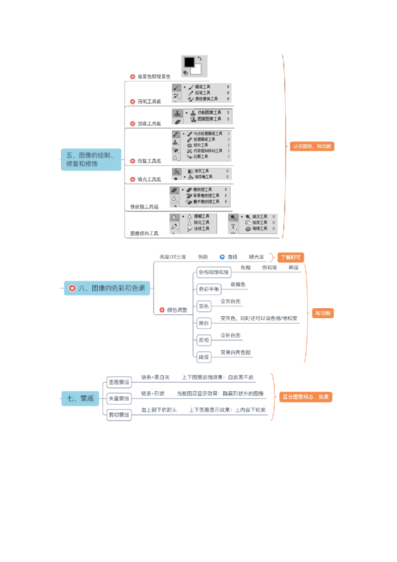 教资思维导图汇总_教资_33教资笔试历年真题汇总（科一+科二+科三）_科三真题_02高中科三各科电子资料包合集_信息（资料文档）_高中信息_03科三知识汇总思维导图