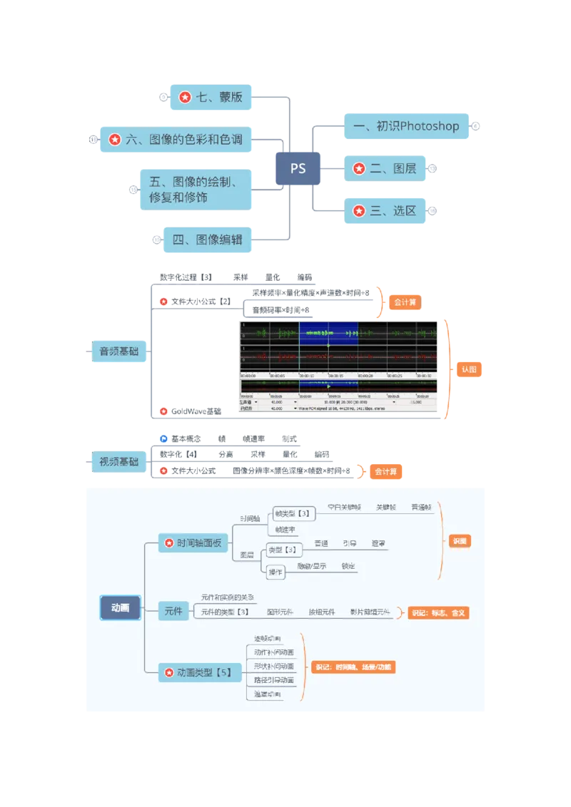教资思维导图汇总_教资_33教资笔试历年真题汇总（科一+科二+科三）_科三真题_02高中科三各科电子资料包合集_信息（资料文档）_高中信息_03科三知识汇总思维导图