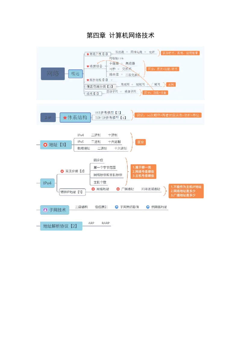 教资思维导图汇总_教资_33教资笔试历年真题汇总（科一+科二+科三）_科三真题_02高中科三各科电子资料包合集_信息（资料文档）_高中信息_03科三知识汇总思维导图