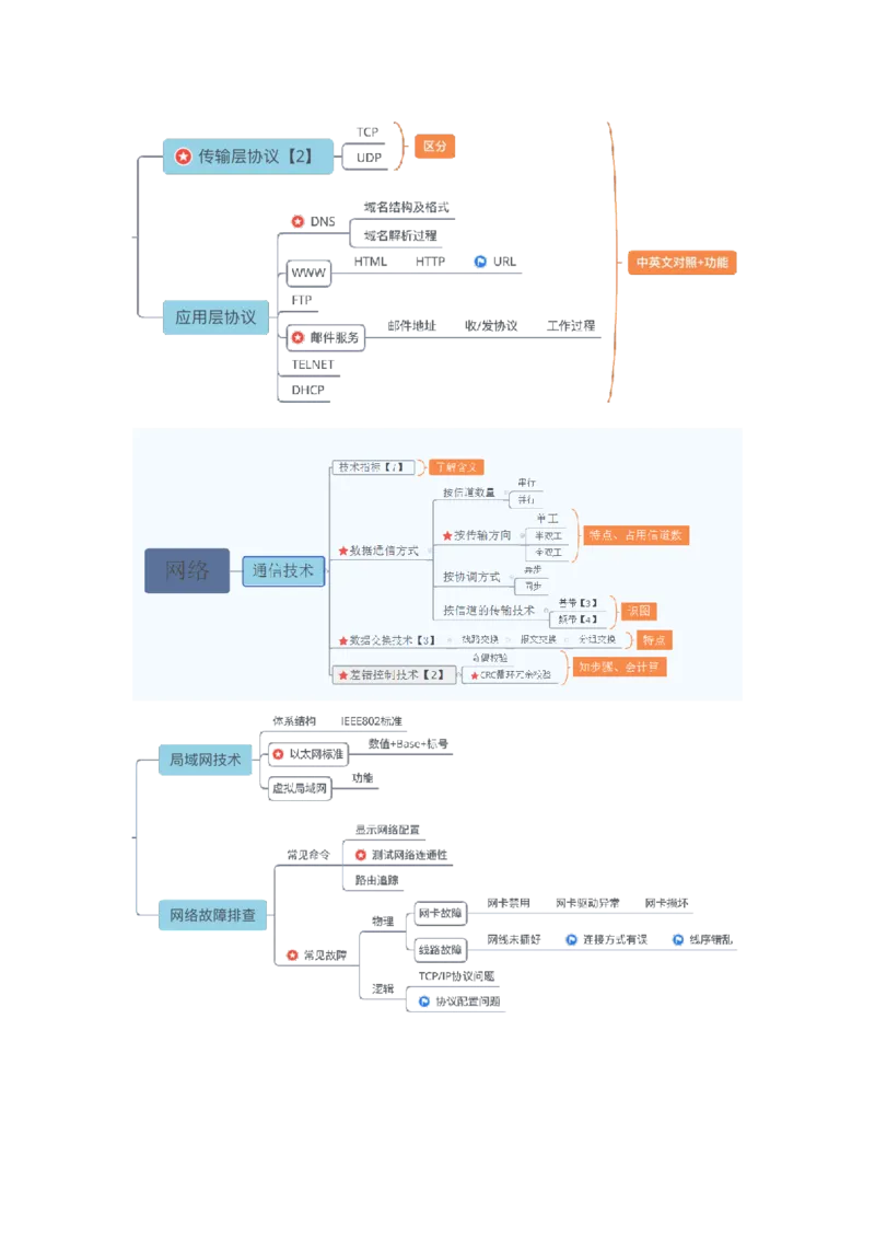 教资思维导图汇总_教资_33教资笔试历年真题汇总（科一+科二+科三）_科三真题_02高中科三各科电子资料包合集_信息（资料文档）_高中信息_03科三知识汇总思维导图
