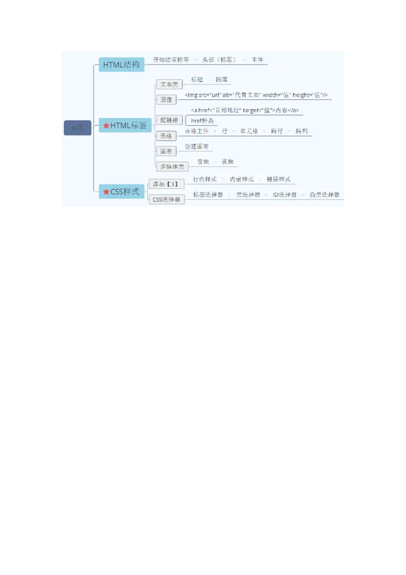 教资思维导图汇总_教资_33教资笔试历年真题汇总（科一+科二+科三）_科三真题_02高中科三各科电子资料包合集_信息（资料文档）_高中信息_03科三知识汇总思维导图