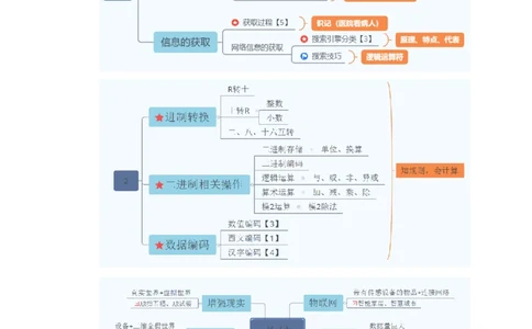 教资思维导图汇总_教资_33教资笔试历年真题汇总（科一+科二+科三）_科三真题_02高中科三各科电子资料包合集_信息（资料文档）_高中信息_03科三知识汇总思维导图