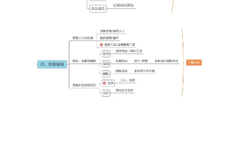 教资思维导图汇总_教资_33教资笔试历年真题汇总（科一+科二+科三）_科三真题_02高中科三各科电子资料包合集_信息（资料文档）_高中信息_03科三知识汇总思维导图