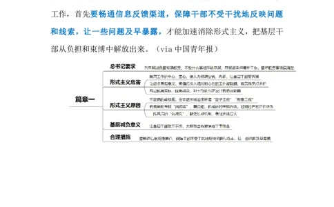 2024.4.26反对形式主义（标注版）_2026考公资料_（10）粉笔_2025粉笔国考省考980（课＋笔记）_粉笔980（25多省）_1、粉笔时政_2、F晨读时政_2024年_2024年04月