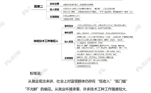 2024.1.14传统技术工种难招人（标注版）公众号：上岸的资料_2026考公资料_（10）粉笔_2025粉笔国考省考980（课＋笔记）_粉笔980（25多省）_1、粉笔时政_2、F晨读时政_2024年