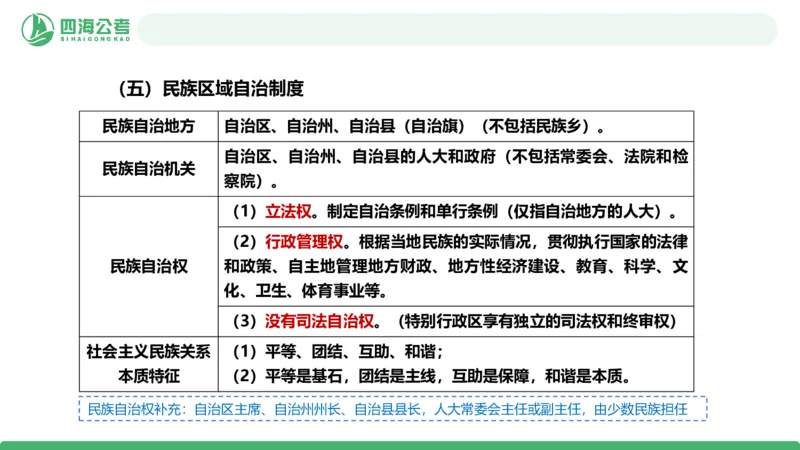 20250903常识判断&mdash;法律常识-第29节_2026考公资料_（01）花生十三_01系统班（2026版）花生十三旗舰班（行测+申论）_常识判断_课件