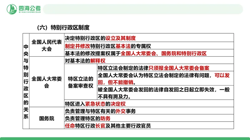 20250903常识判断&mdash;法律常识-第29节_2026考公资料_（01）花生十三_01系统班（2026版）花生十三旗舰班（行测+申论）_常识判断_课件