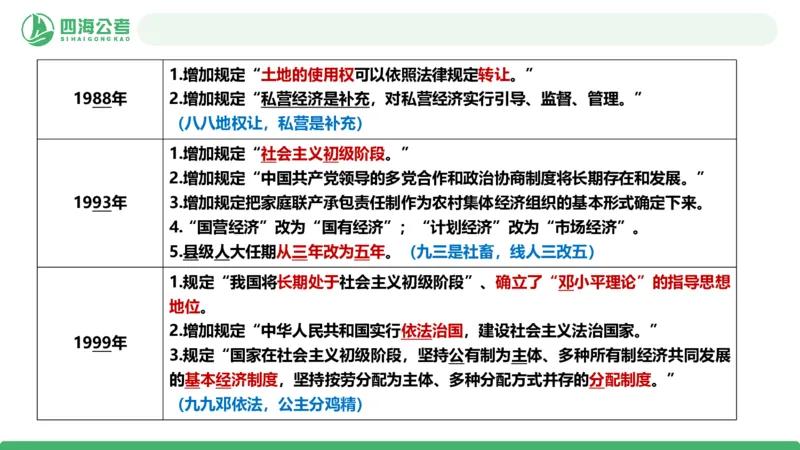 20250903常识判断&mdash;法律常识-第29节_2026考公资料_（01）花生十三_01系统班（2026版）花生十三旗舰班（行测+申论）_常识判断_课件