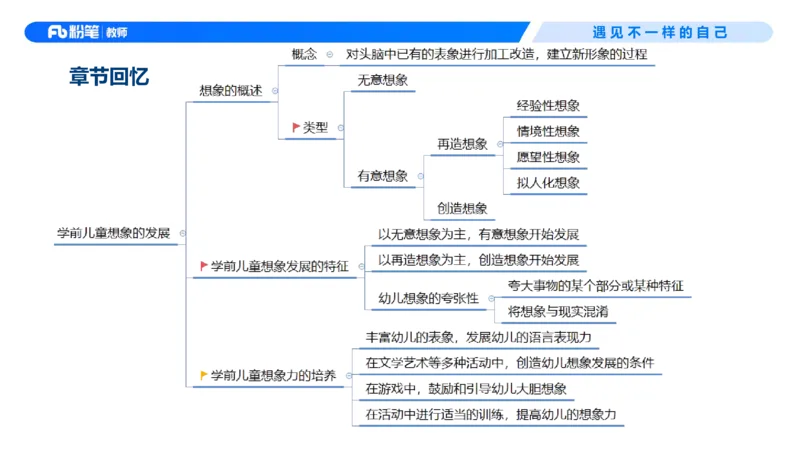 幼儿科目二+理论精讲04-保教知识与能力-曹西西(1)_教资_F家2026上教资笔试系统班_26上FB幼儿教资笔试（更新中）_0226上-保教知识与能力（更新中）_1.理论精讲_讲义