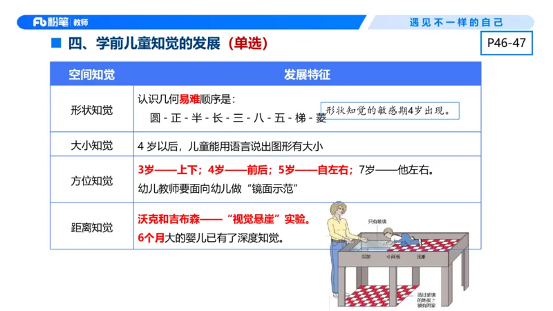 幼儿科目二+理论精讲04-保教知识与能力-曹西西(1)_教资_F家2026上教资笔试系统班_26上FB幼儿教资笔试（更新中）_0226上-保教知识与能力（更新中）_1.理论精讲_讲义