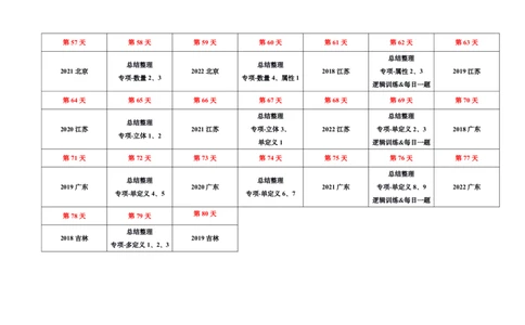 2023国考季--判断刷题计划表_26吉林考备考资料包_11省考刷题包_16判断刷题组_2023判断刷题组