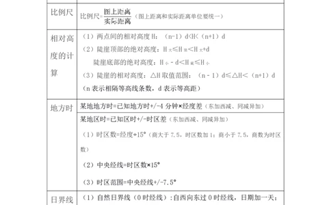 自然地理-知识汇编_教资_25下资料合集二_25下最新科三知识点汇编+思维导图-高中_13.地理_03.思维导图+知识汇编