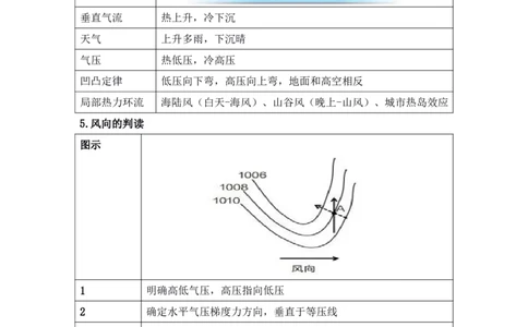 自然地理-知识汇编_教资_25下资料合集二_25下最新科三知识点汇编+思维导图-高中_13.地理_03.思维导图+知识汇编