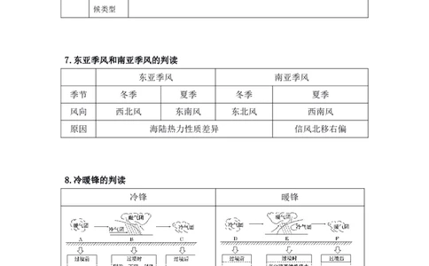 自然地理-知识汇编_教资_25下资料合集二_25下最新科三知识点汇编+思维导图-高中_13.地理_03.思维导图+知识汇编