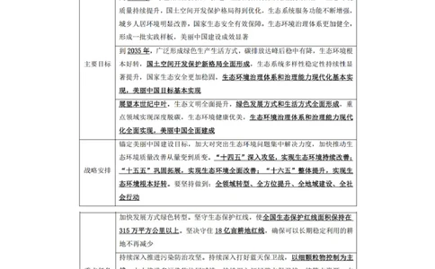 2024.11.04+政治理论－考点精讲－重要文件及事件1+张月亮+（讲义+笔记）（2025国考新变化政治理论拔高班）_2026考公资料_（49）政治理论合集_政治理论2025政治理论拔高班_笔记