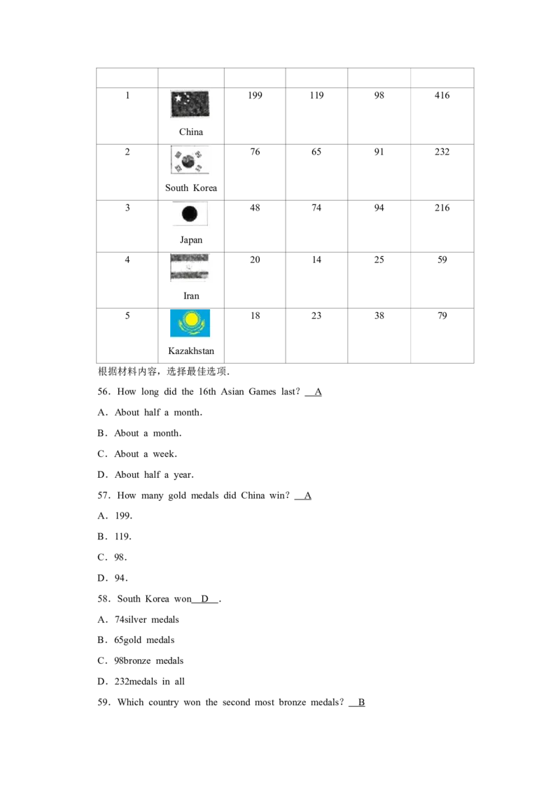 2011年青海省中考英语试卷解析版_中考真题_3.英语中考真题2015-2024年_地区卷_青海英语11-22