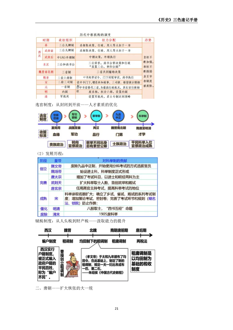 教师资格《（初中）历史》三色速记手册_教资_33教资笔试历年真题汇总（科一+科二+科三）_科三真题_02初中科三各科电子资料包合集_历史（资料文档）