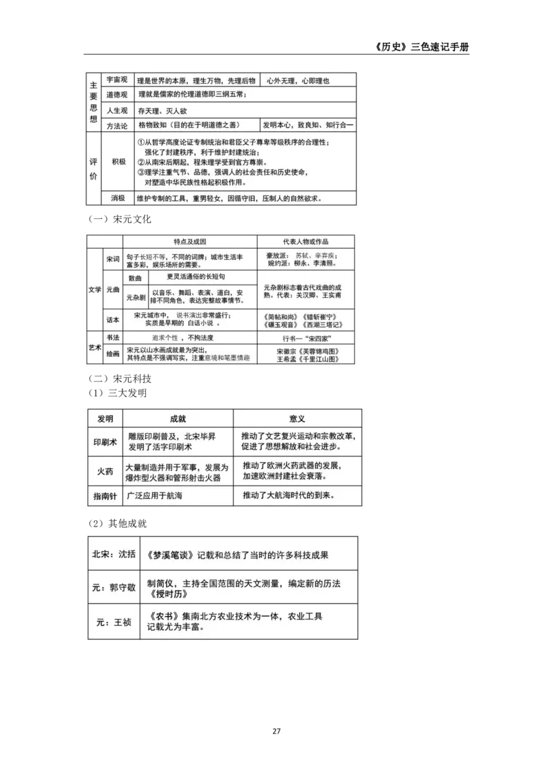 教师资格《（初中）历史》三色速记手册_教资_33教资笔试历年真题汇总（科一+科二+科三）_科三真题_02初中科三各科电子资料包合集_历史（资料文档）