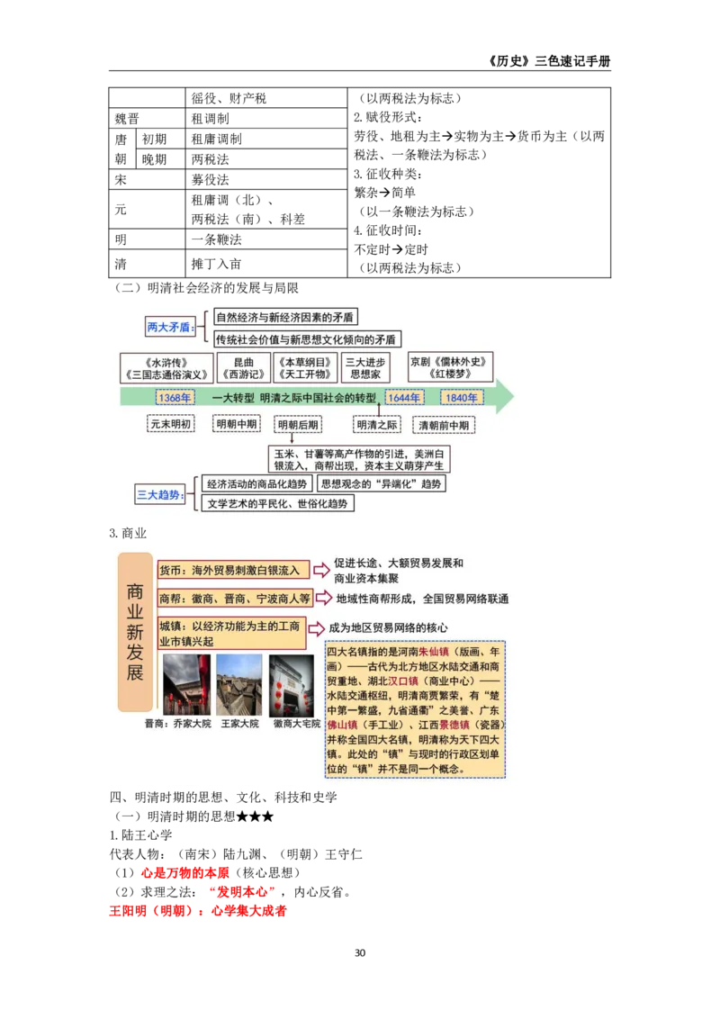 教师资格《（初中）历史》三色速记手册_教资_33教资笔试历年真题汇总（科一+科二+科三）_科三真题_02初中科三各科电子资料包合集_历史（资料文档）