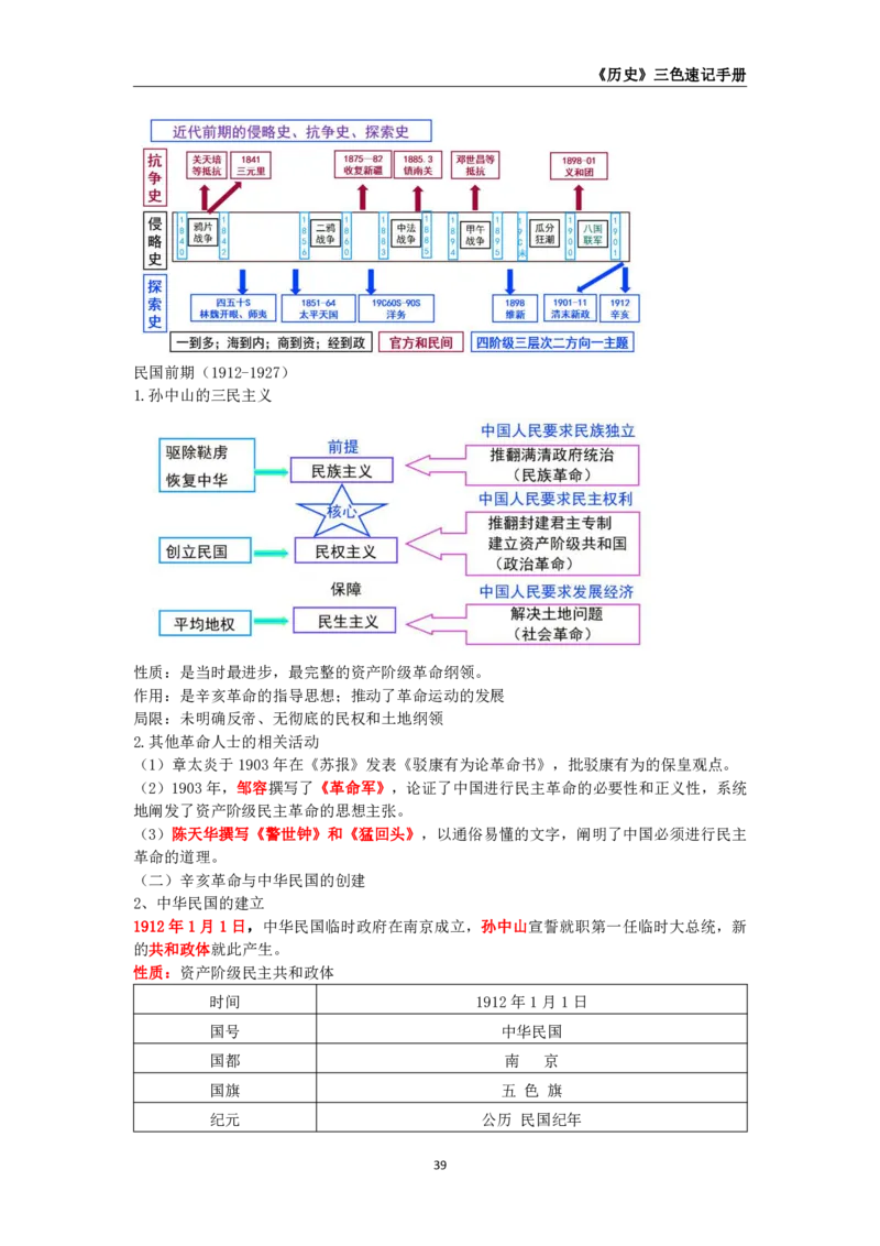 教师资格《（初中）历史》三色速记手册_教资_33教资笔试历年真题汇总（科一+科二+科三）_科三真题_02初中科三各科电子资料包合集_历史（资料文档）