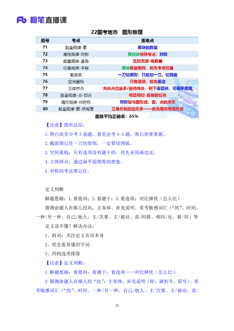 2024.04.13+套题演练-判断1+余凡+（讲义+笔记）（笔试系统班图书大礼包：2025国考1期）_2026考公资料_（10）粉笔_2025粉笔国考省考980（课＋笔记）_粉笔980（25多省）_02025国考粉笔980系统班