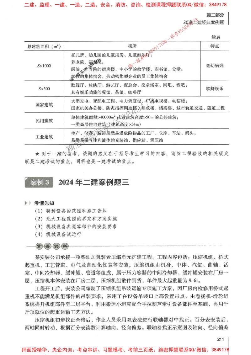 2025年一建机电-杨海军-百题讲坛推荐_2026年一级建造师_2026年一建机电_2025年一建机电SVIP_01-精华文档✿电子教材✿历年真题_51-机电《百题讲坛》杨海军推荐
