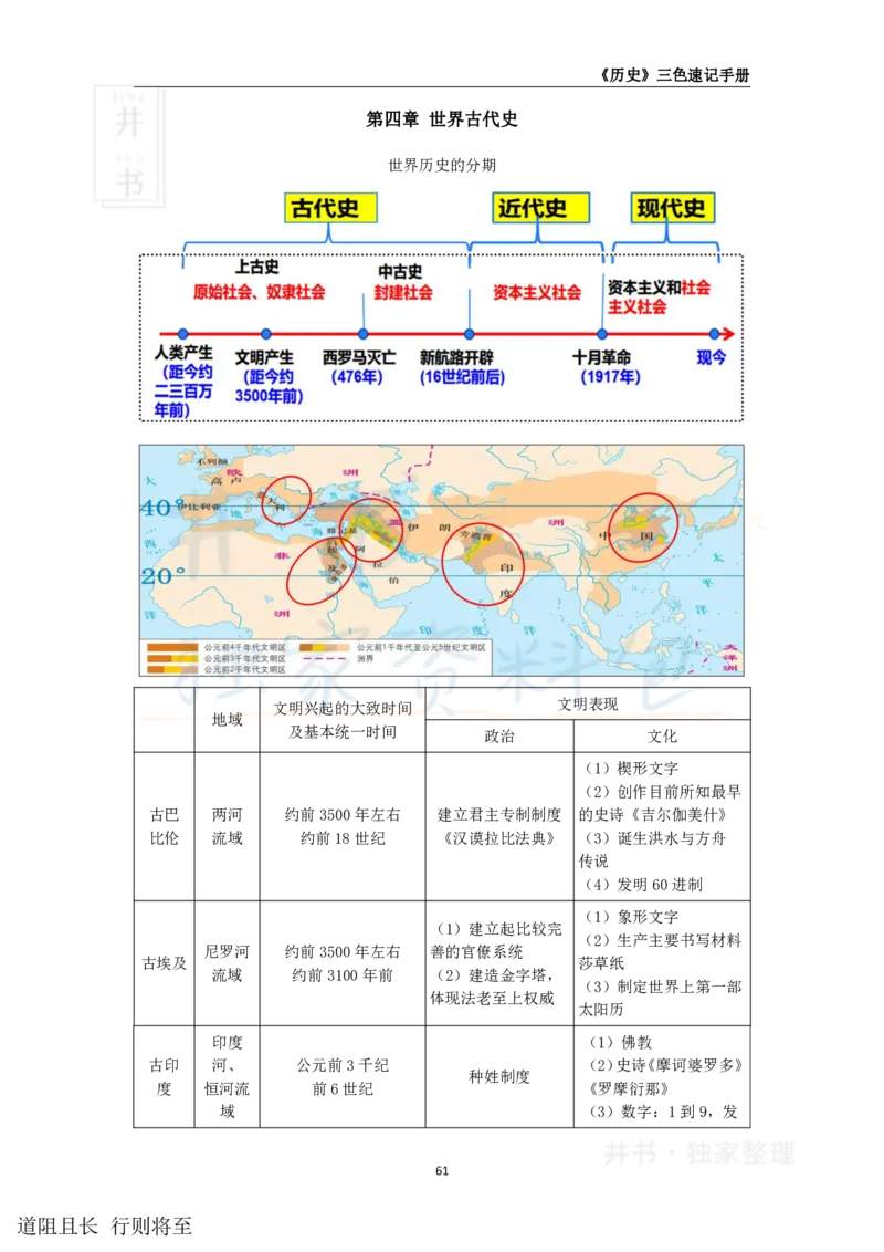 高中历史王炸秘籍11_教资_初高中2026教资_25下教师资格证_科三高中各科资料汇总_井书&middot;独家资料包高中各科资料汇总_井书&middot;独家资料包（高中）历史