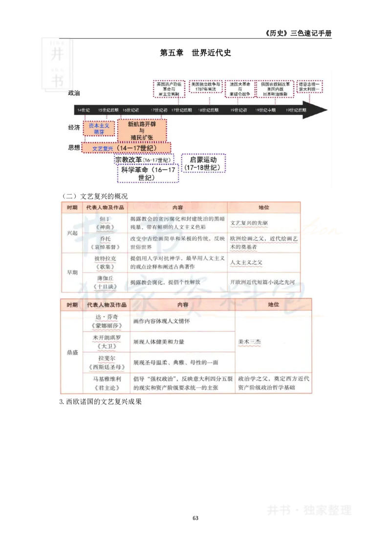 高中历史王炸秘籍11_教资_初高中2026教资_25下教师资格证_科三高中各科资料汇总_井书&middot;独家资料包高中各科资料汇总_井书&middot;独家资料包（高中）历史