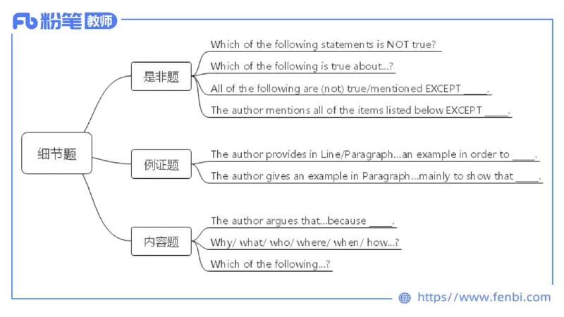 2023.6.19-科目三理论精讲-阅读理解-慕伊_4-教培资料-26年最新资料-同步更新_科一科二电子资料合集中小幼（笔记真题知识点汇总等）文件多，按需保存_01西米合集_1.理论精讲_讲义