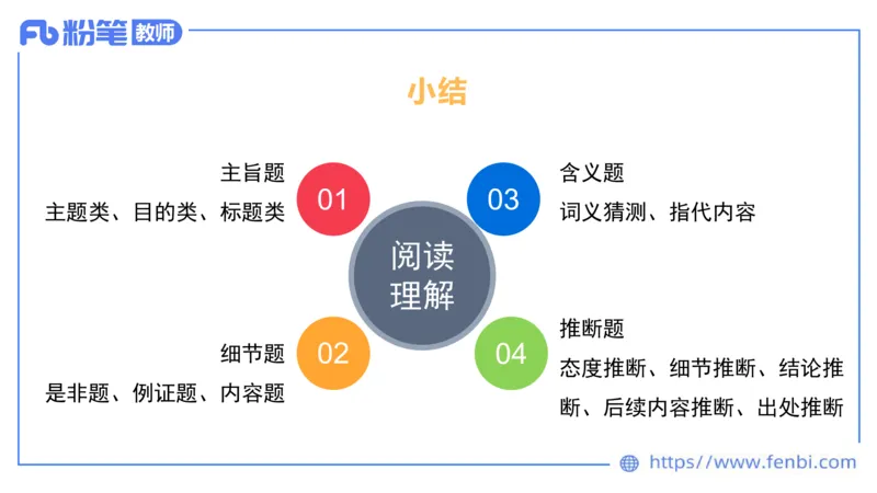 2023.6.19-科目三理论精讲-阅读理解-慕伊_4-教培资料-26年最新资料-同步更新_科一科二电子资料合集中小幼（笔记真题知识点汇总等）文件多，按需保存_01西米合集_1.理论精讲_讲义