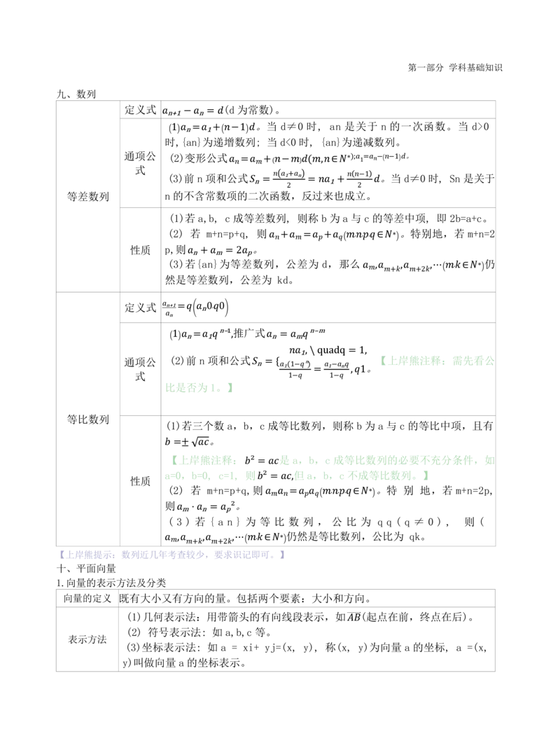 初中数学-学霸笔记62页_教资_初高中2026教资_26上资料（持续更新）_初中科三_初中科目三资料合集①_初中数学