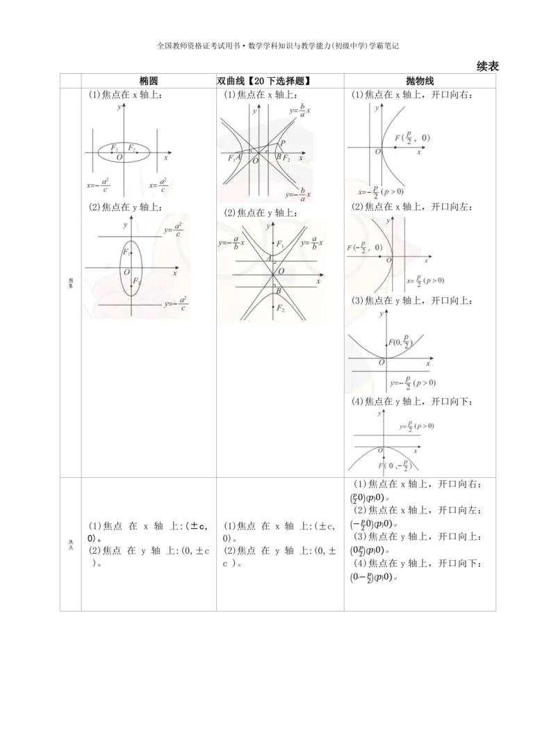 初中数学-学霸笔记62页_教资_初高中2026教资_26上资料（持续更新）_初中科三_初中科目三资料合集①_初中数学