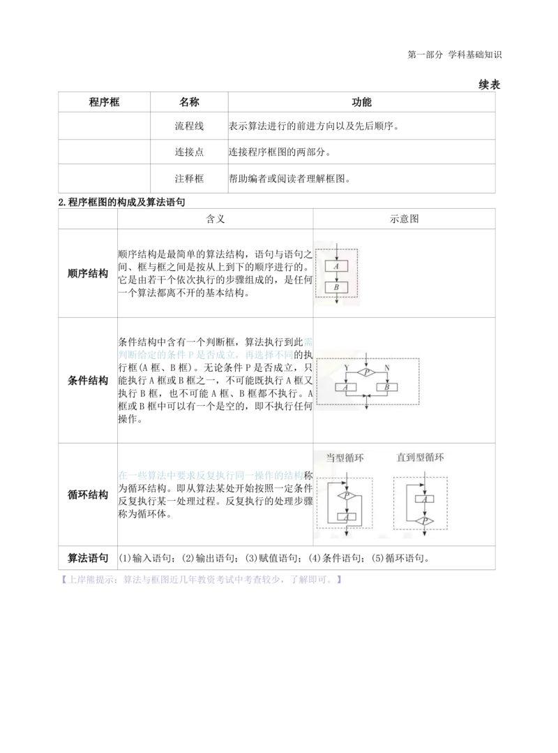 初中数学-学霸笔记62页_教资_初高中2026教资_26上资料（持续更新）_初中科三_初中科目三资料合集①_初中数学